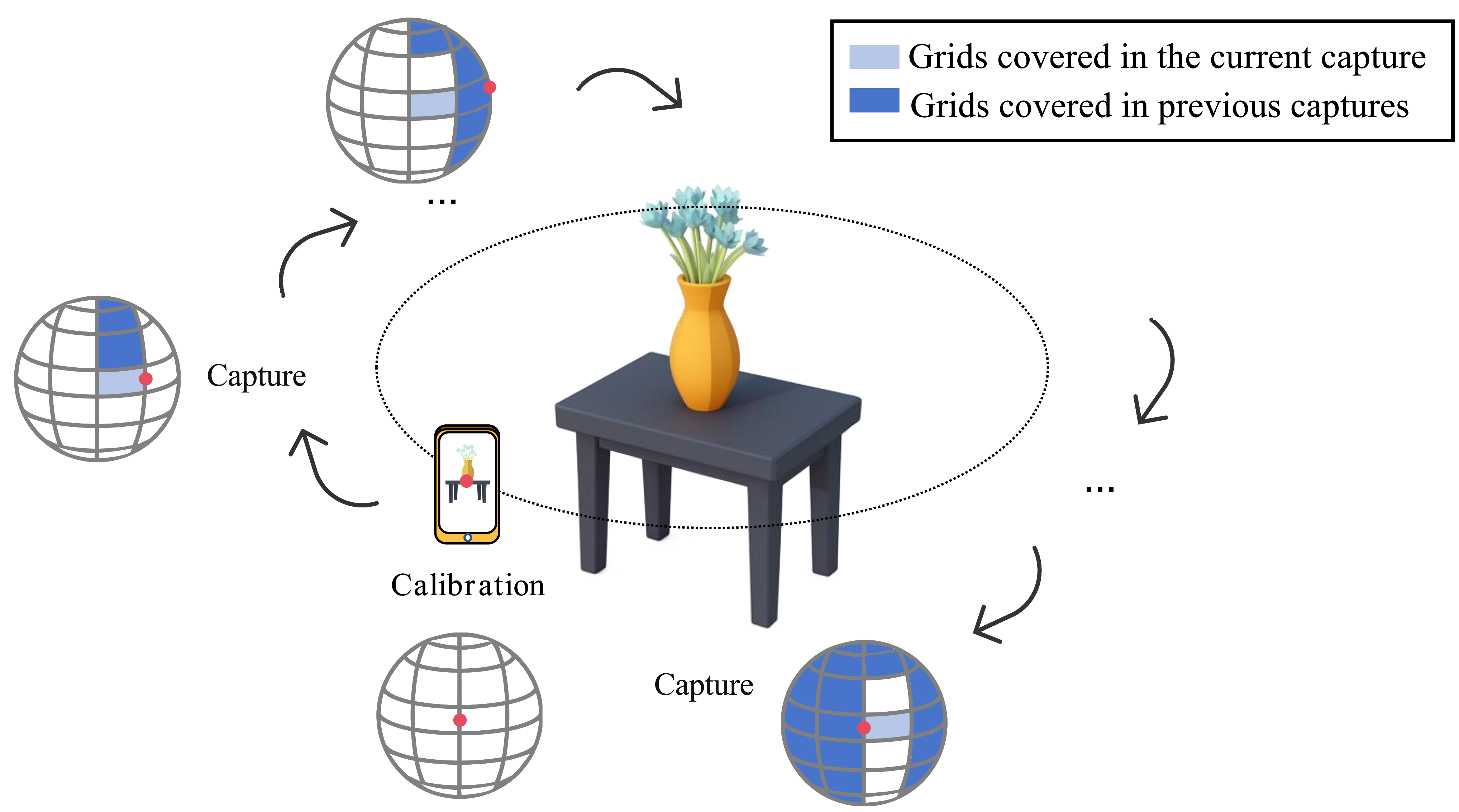 System Workflow Diagram